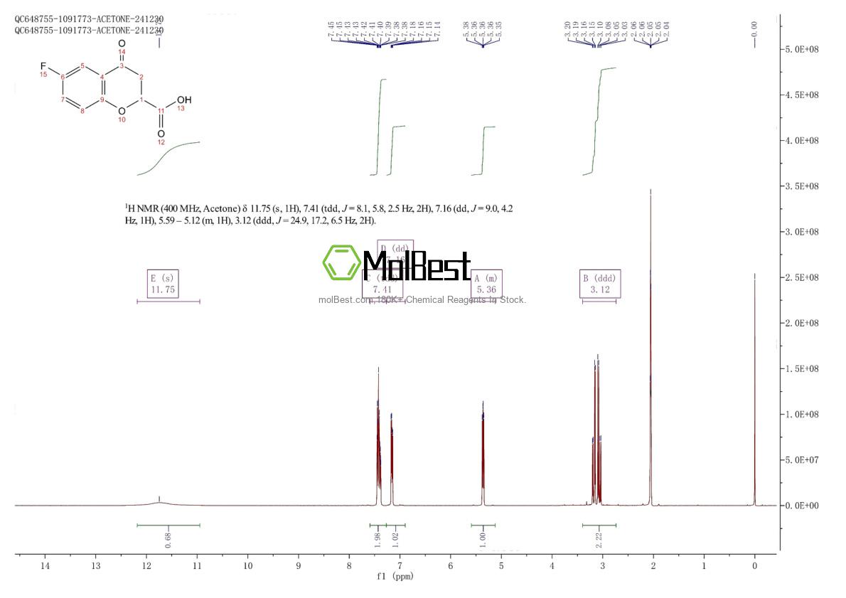 Physical sample testing spectrum (NMR) of 105300-40-1