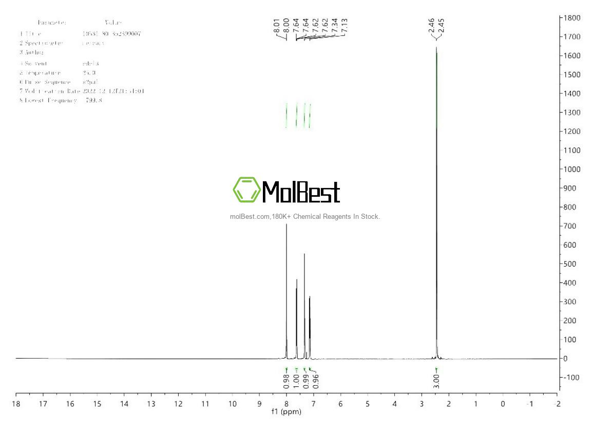 Physical sample testing spectrum (NMR) of 10531-80-3