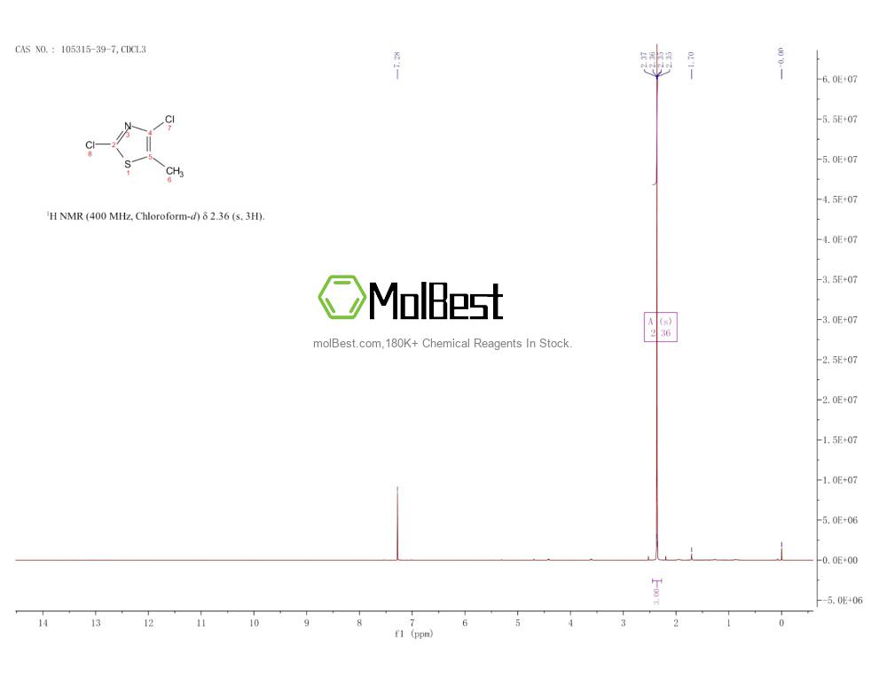 Physical sample testing spectrum (NMR) of 105315-39-7