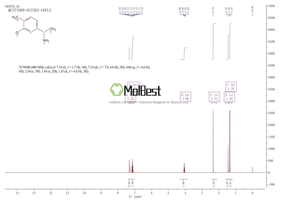 Physical sample testing spectrum (NMR) of 105321-42-4