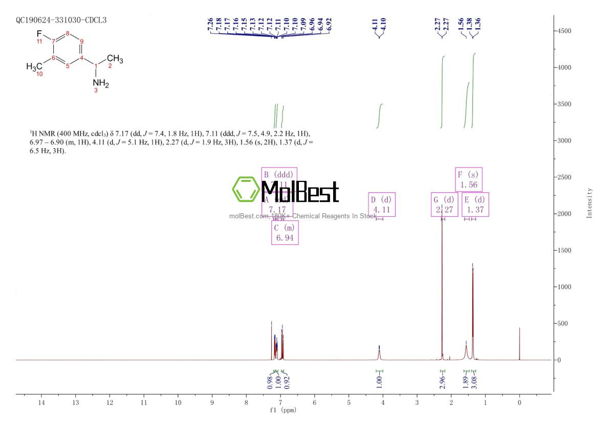 Physical sample testing spectrum (NMR) of 105321-48-0