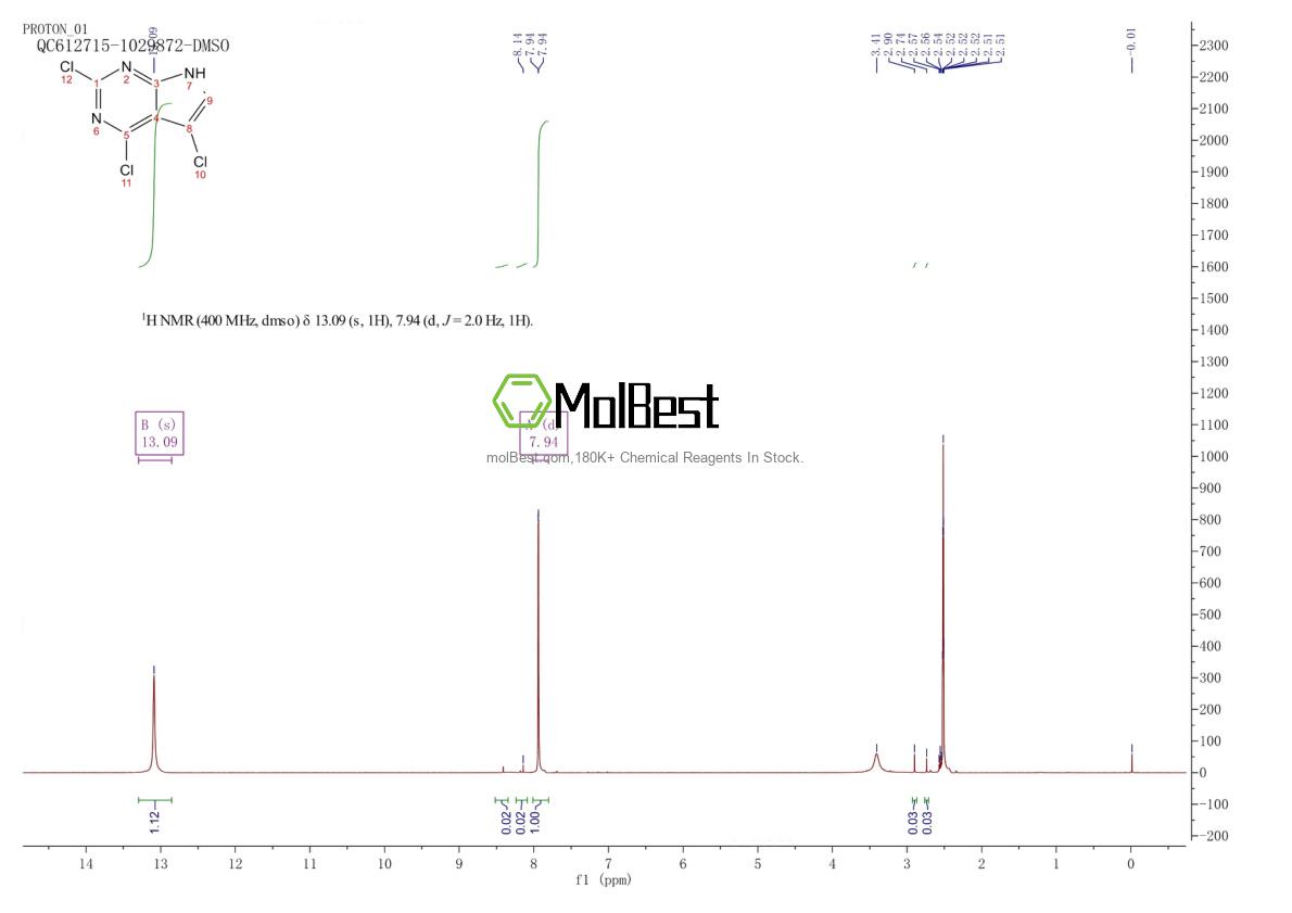Physical sample testing spectrum (NMR) of 1053228-28-6