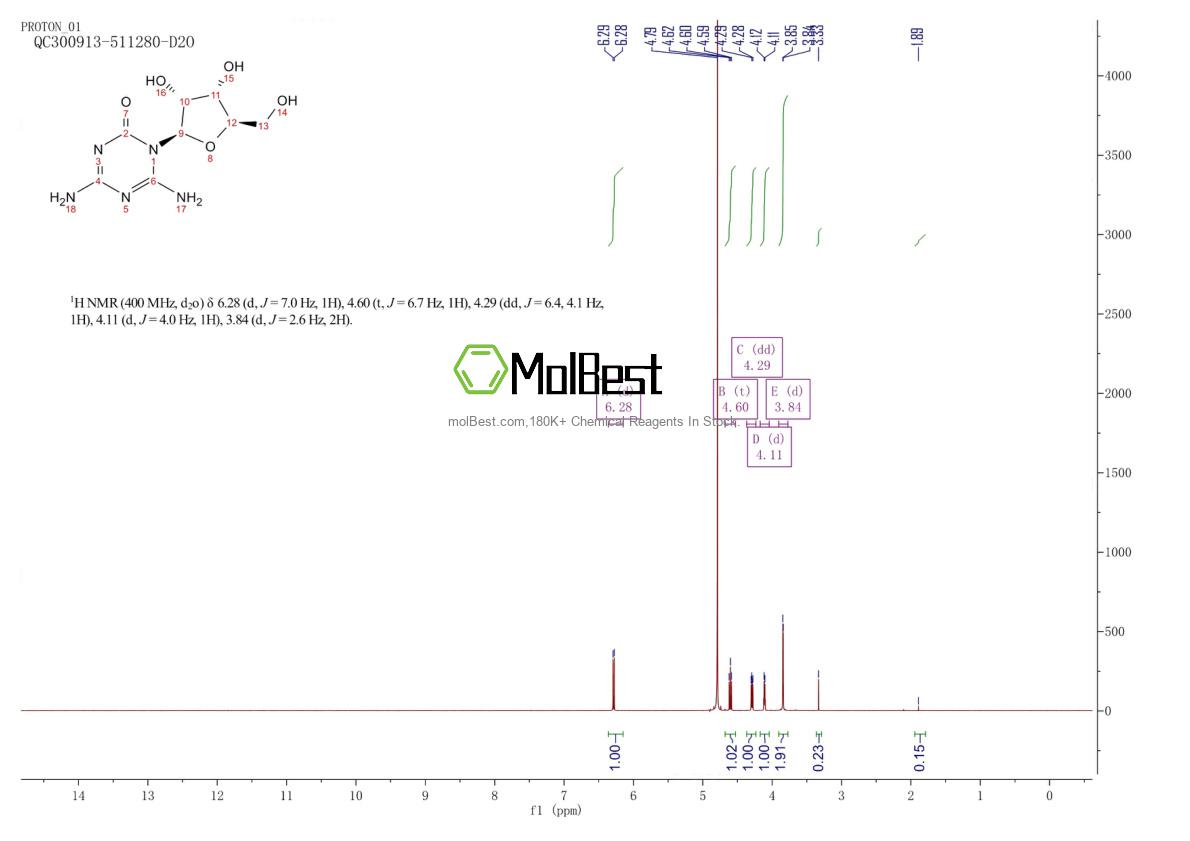 Physical sample testing spectrum (NMR) of 105331-00-8