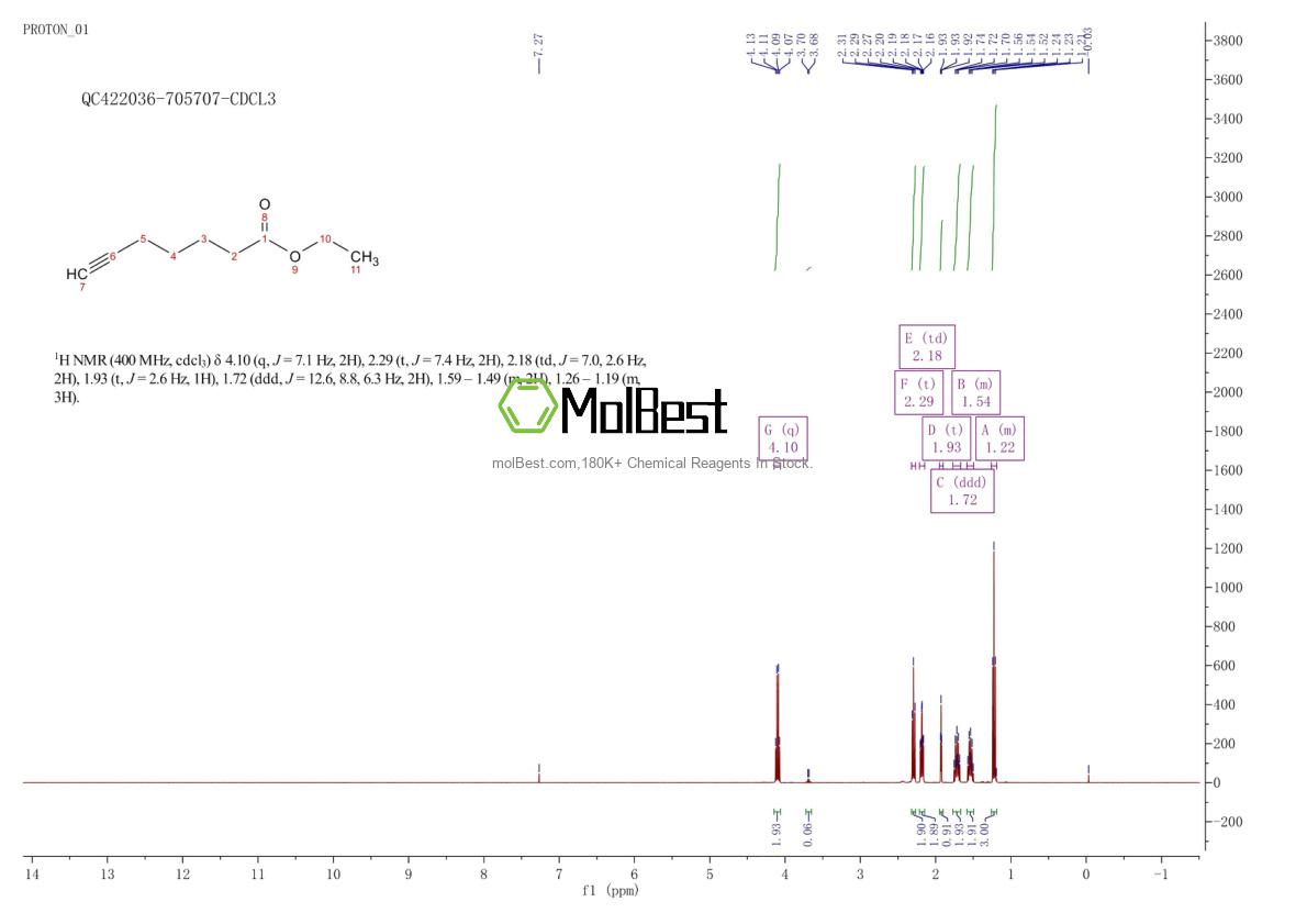 Physical sample testing spectrum (NMR) of 105339-02-4