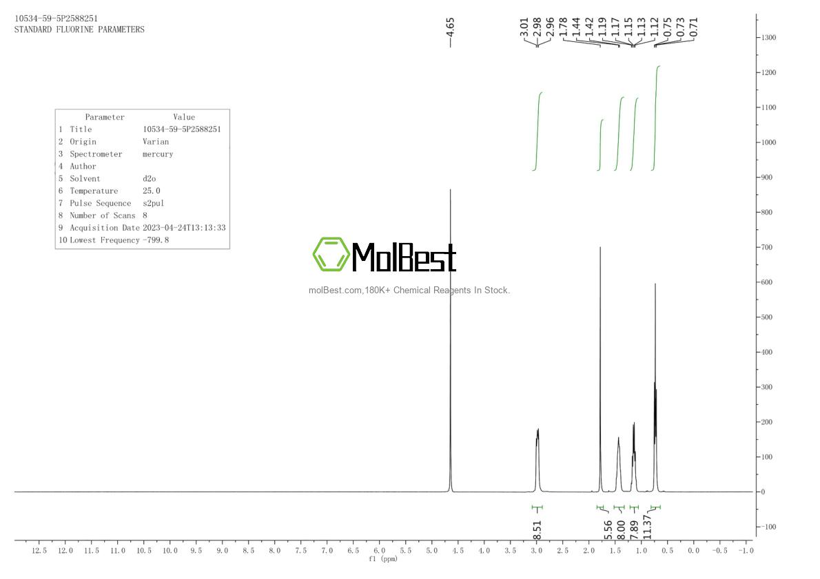 Physical sample testing spectrum (NMR) of 10534-59-5