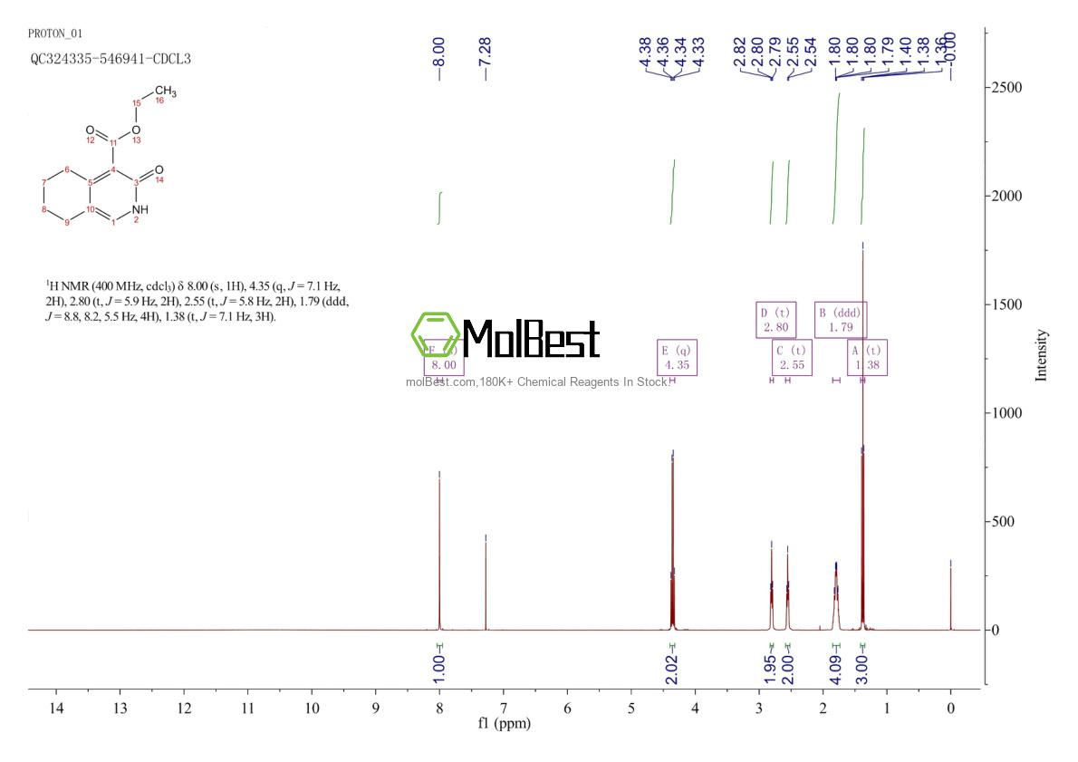 Physical sample testing spectrum (NMR) of 105340-73-6