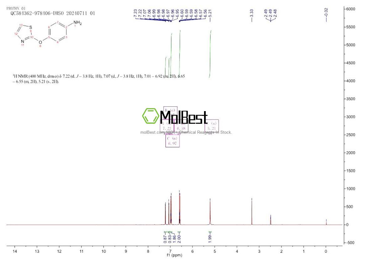 Physical sample testing spectrum (NMR) of 105350-49-0