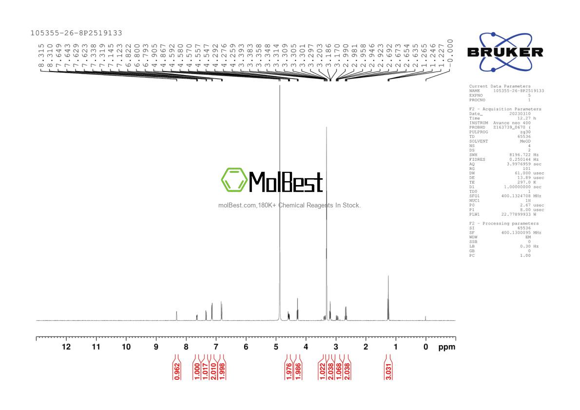 Physical sample testing spectrum (NMR) of 105355-26-8