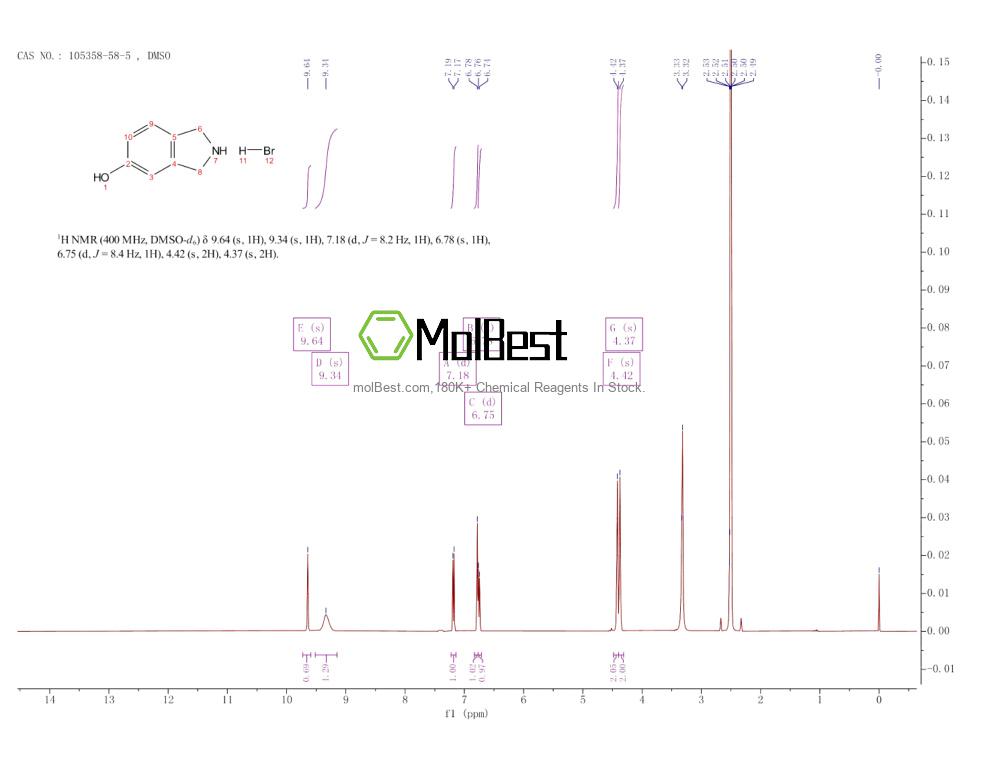 Physical sample testing spectrum (NMR) of 105358-58-5