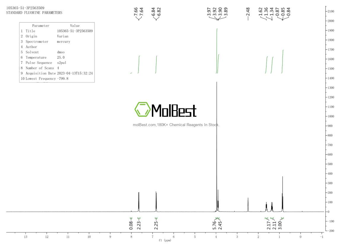 Physical sample testing spectrum (NMR) of 105365-51-3