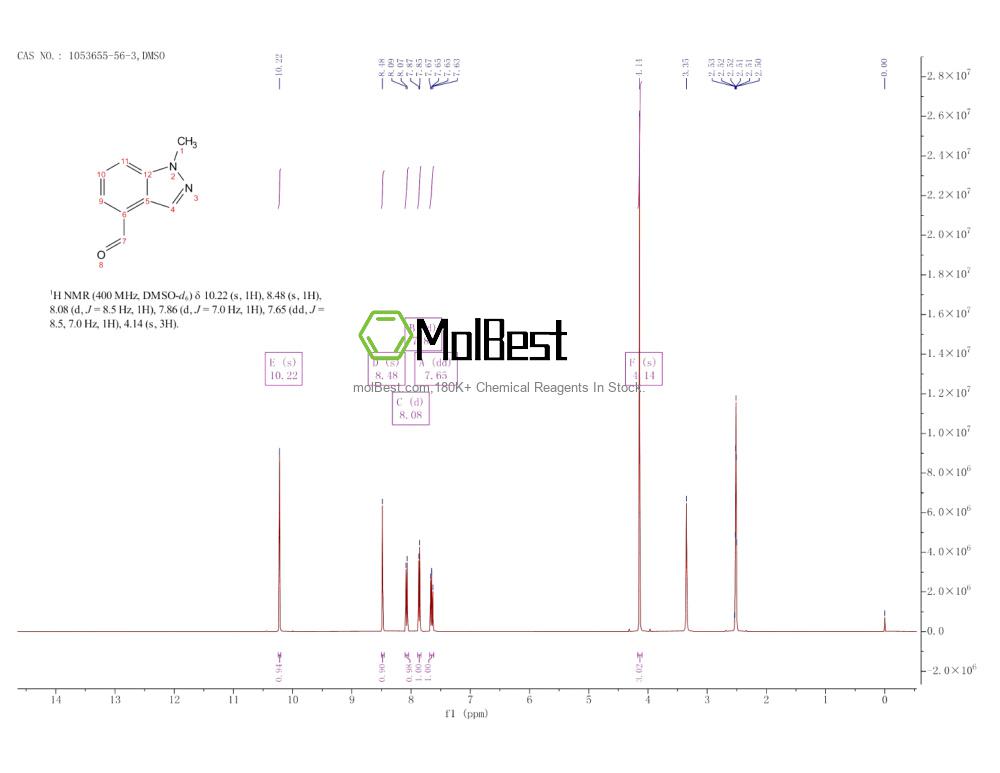 Physical sample testing spectrum (NMR) of 1053655-56-3