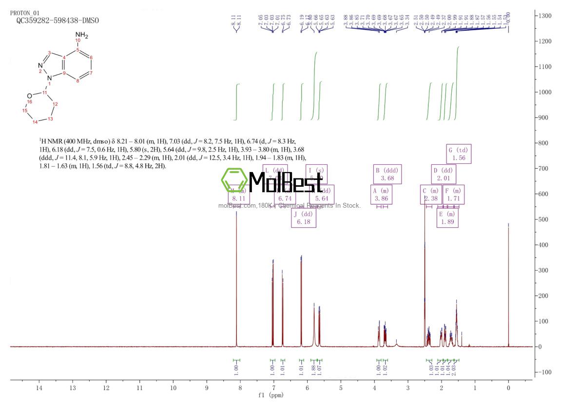 Physical sample testing spectrum (NMR) of 1053655-57-4