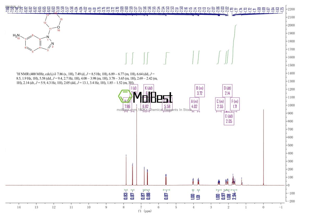 Physical sample testing spectrum (NMR) of 1053655-59-6