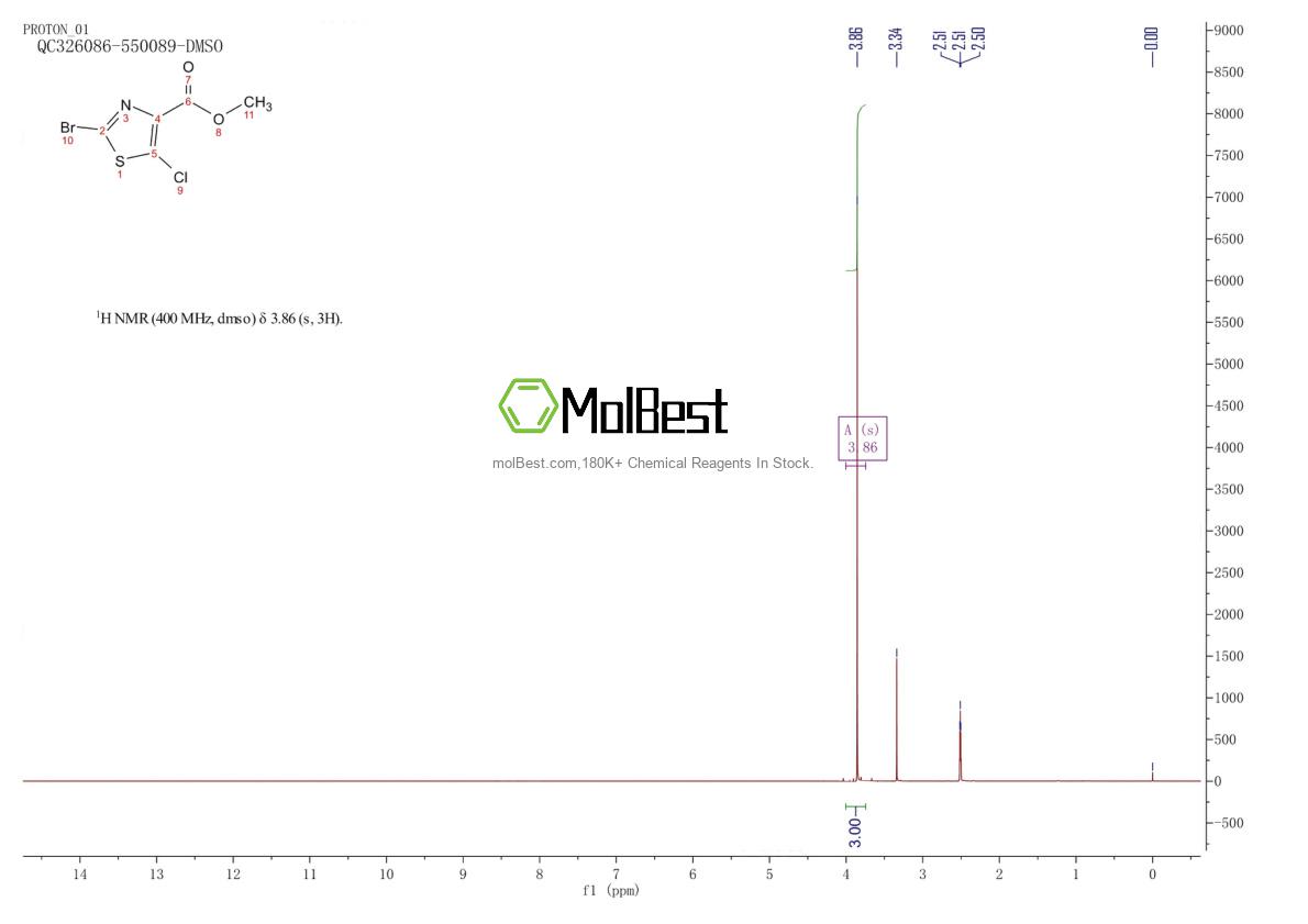 Physical sample testing spectrum (NMR) of 1053655-63-2
