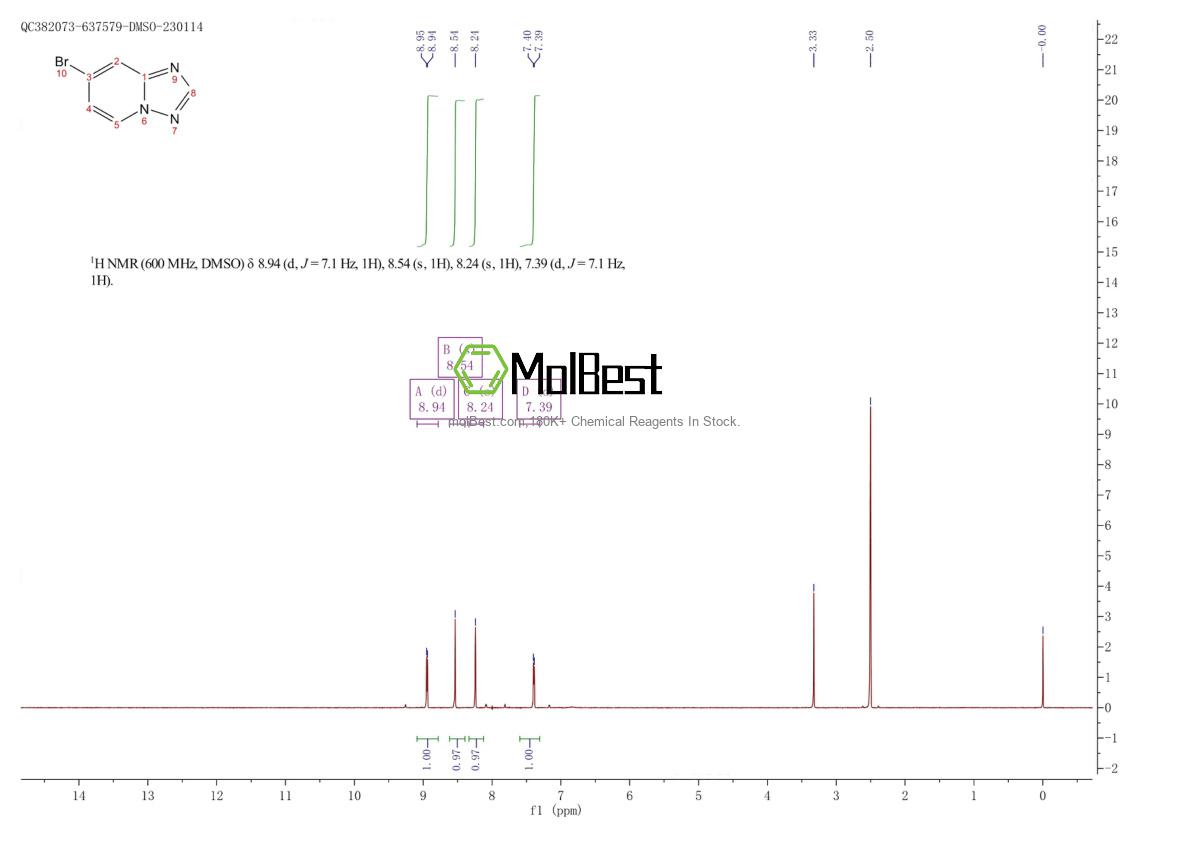 Physical sample testing spectrum (NMR) of 1053655-66-5