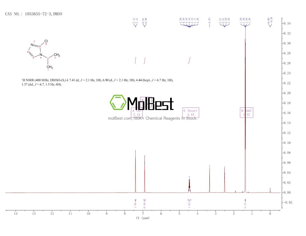 Physical sample testing spectrum (NMR) of 1053655-72-3