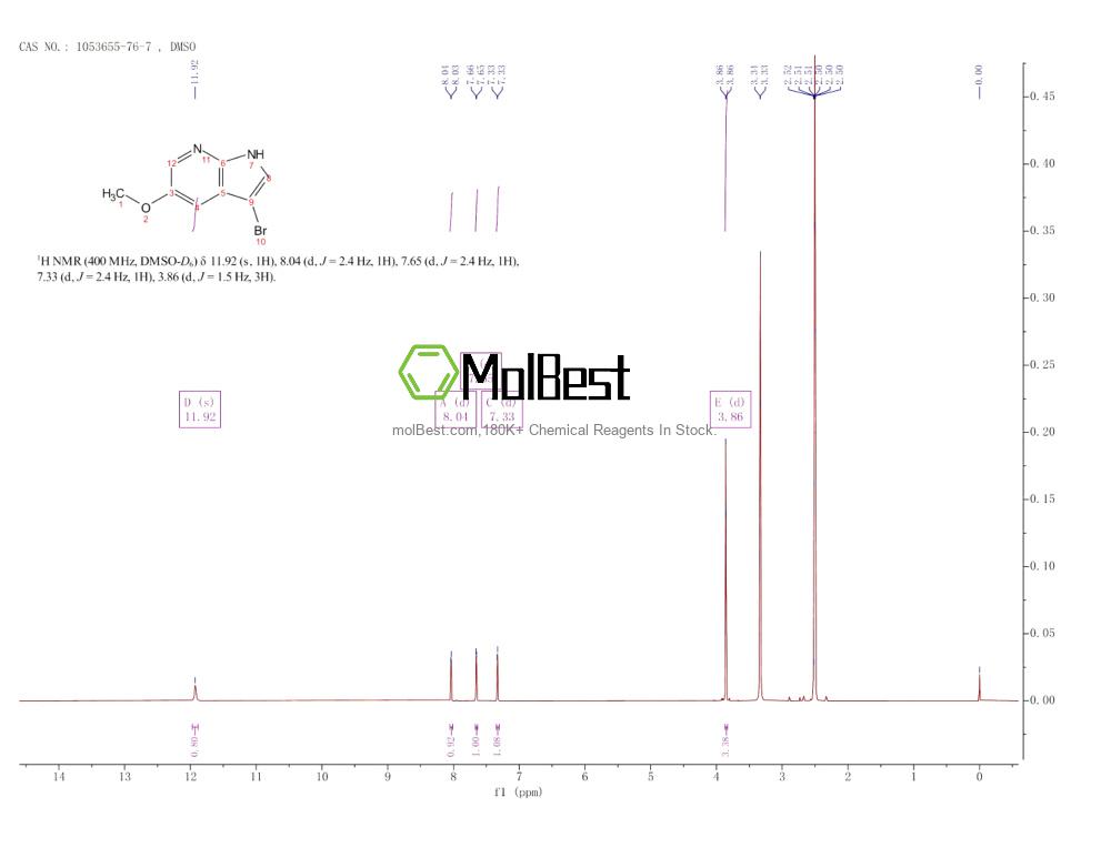 Physical sample testing spectrum (NMR) of 1053655-76-7