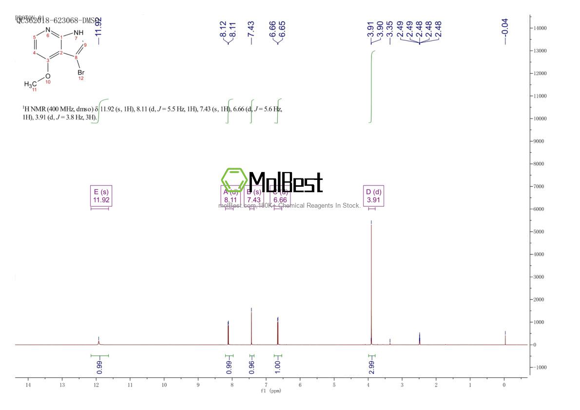Physical sample testing spectrum (NMR) of 1053655-78-9