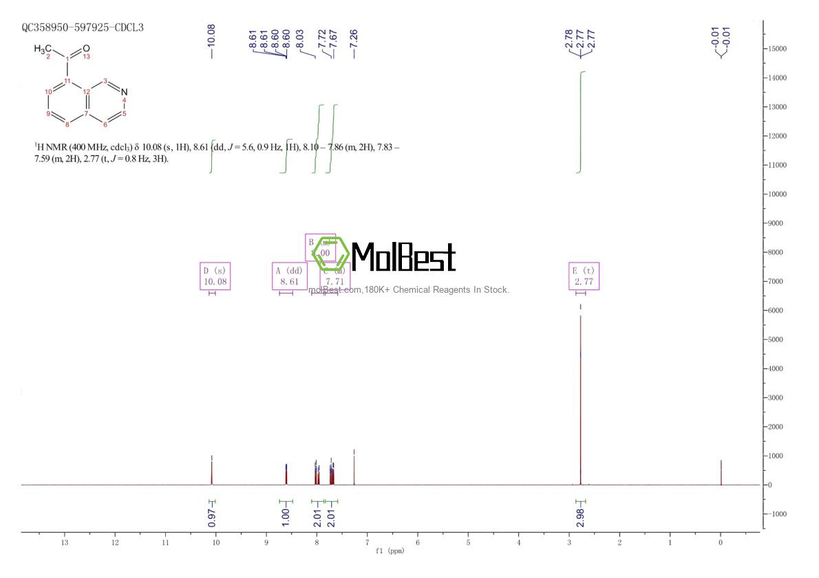 Physical sample testing spectrum (NMR) of 1053655-98-3