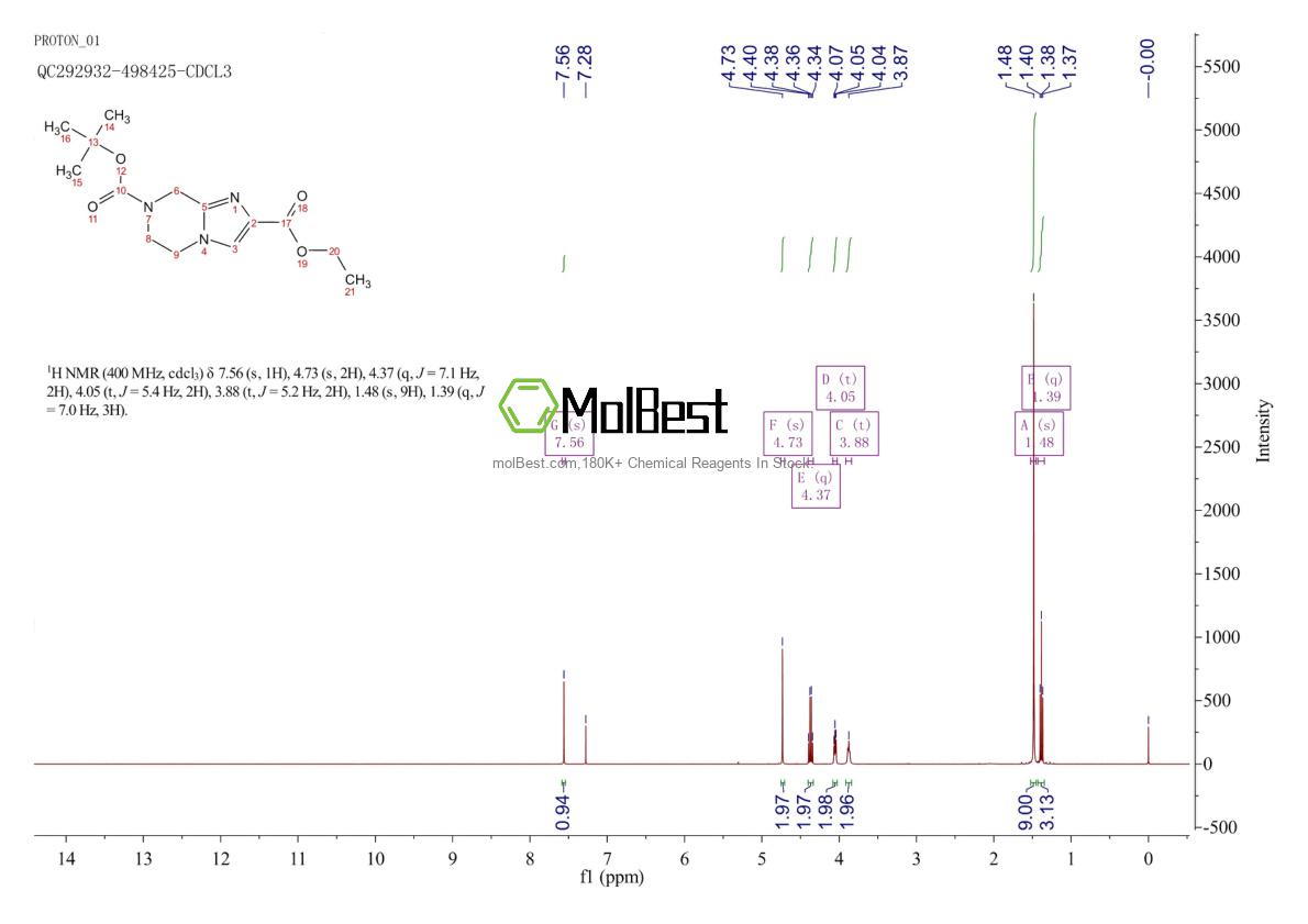Physical sample testing spectrum (NMR) of 1053656-22-6