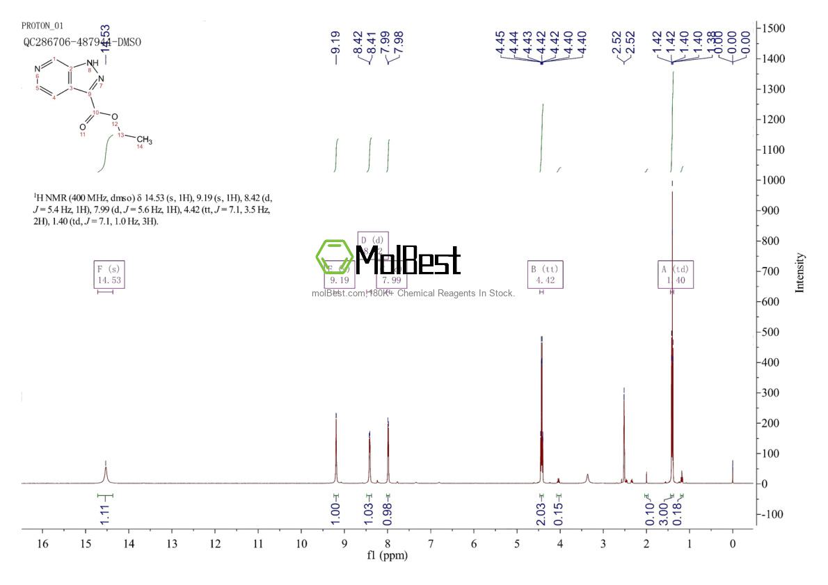 Physical sample testing spectrum (NMR) of 1053656-33-9
