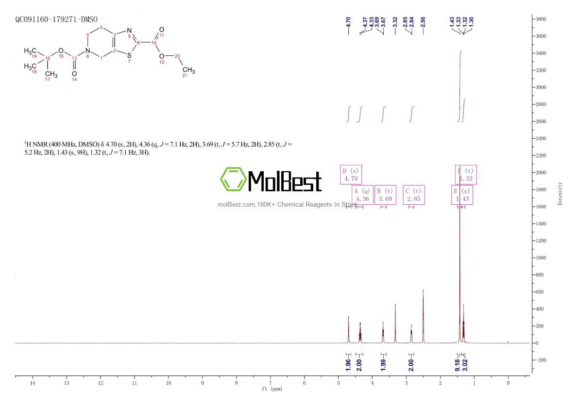 Physical sample testing spectrum (NMR) of 1053656-51-1