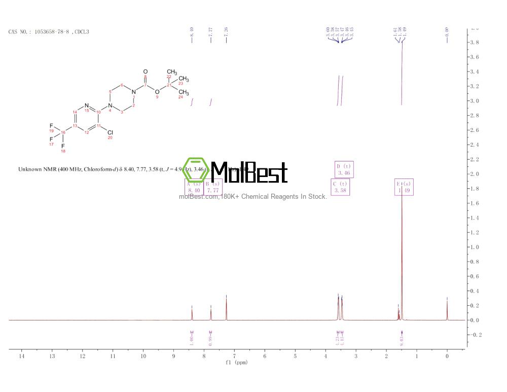 Physical sample testing spectrum (NMR) of 1053658-78-8