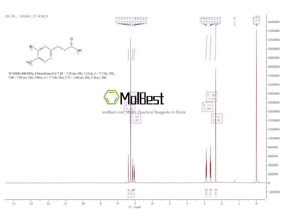 Physical sample testing spectrum (NMR) of 1053661-17-8