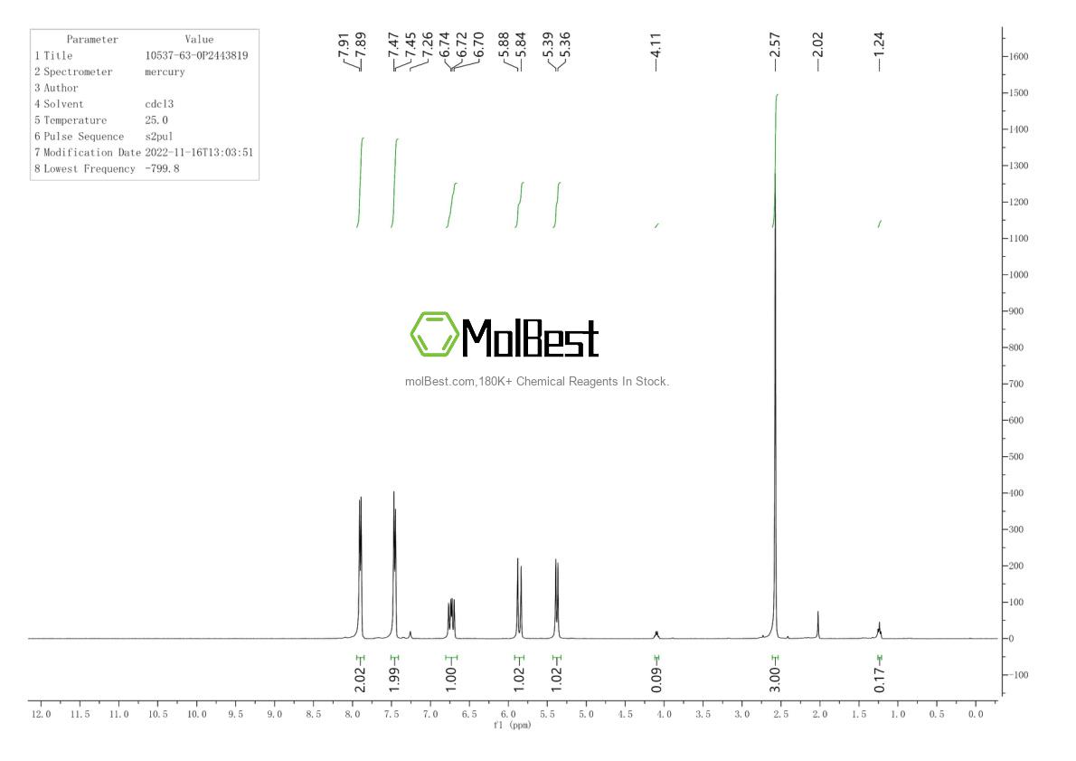 Physical sample testing spectrum (NMR) of 10537-63-0