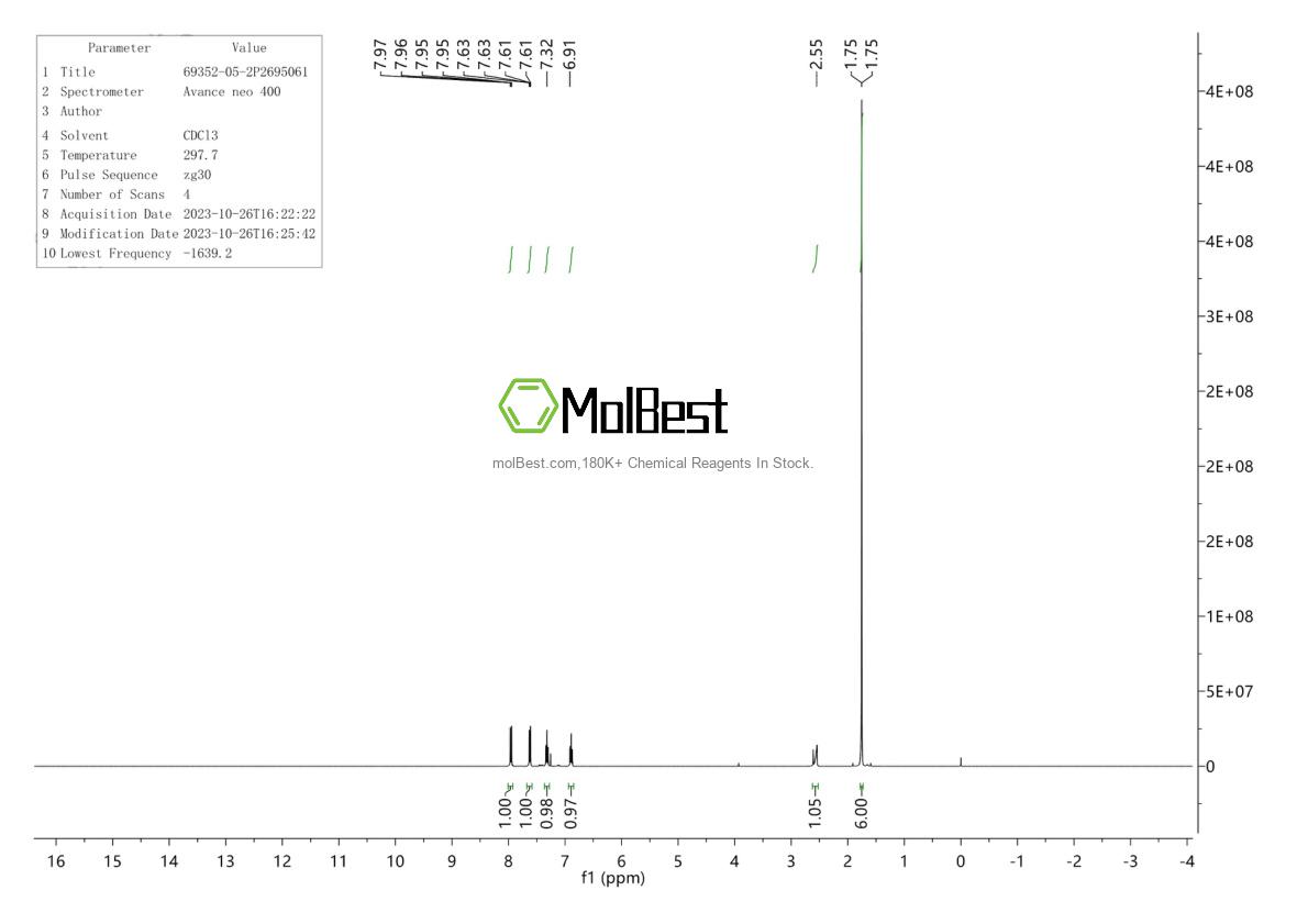 Physical sample testing spectrum (NMR) of 105379-24-6