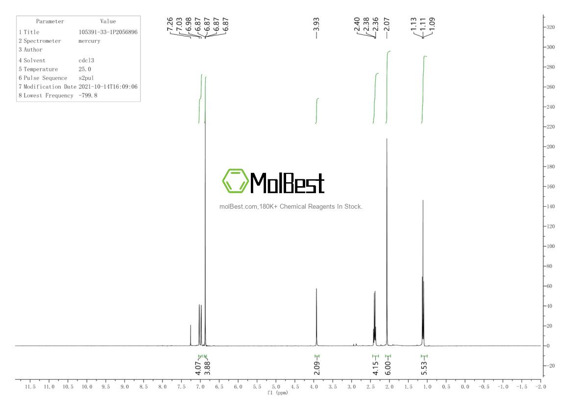 Physical sample testing spectrum (NMR) of 105391-33-1