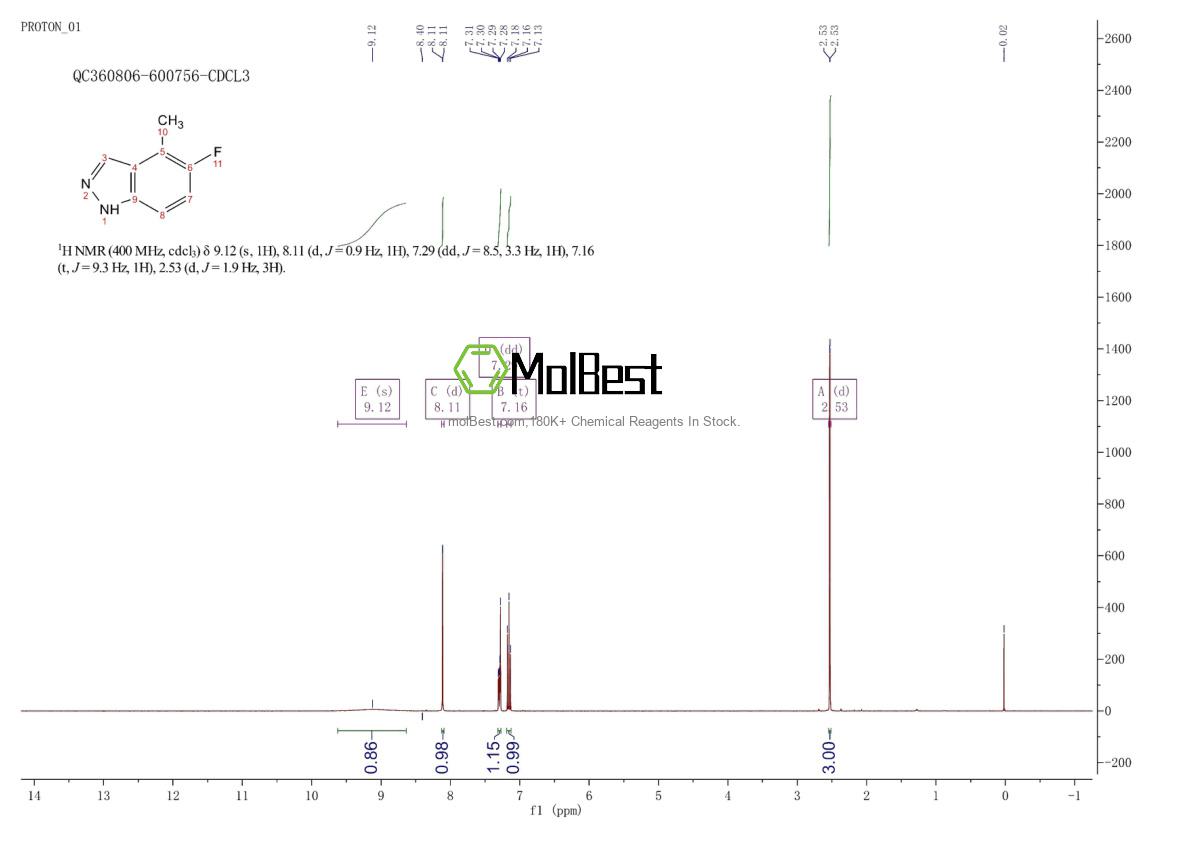 Physical sample testing spectrum (NMR) of 105391-69-3