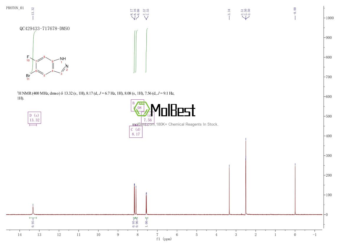 Physical sample testing spectrum (NMR) of 105391-70-6