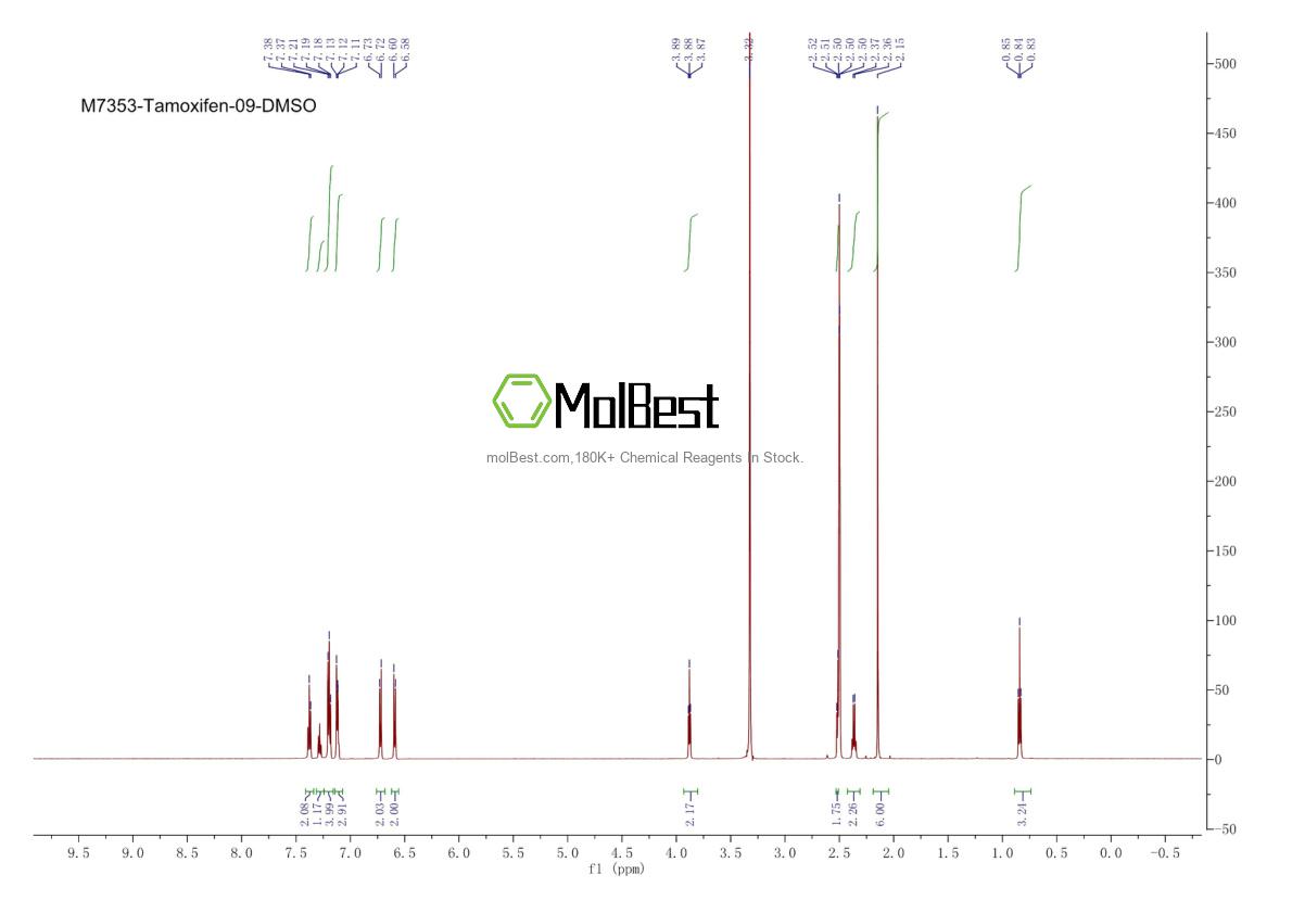 Physical sample testing spectrum (NMR) of 10540-29-1