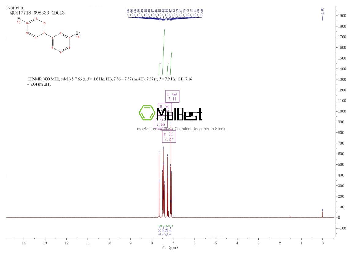 Physical sample testing spectrum (NMR) of 10540-35-9