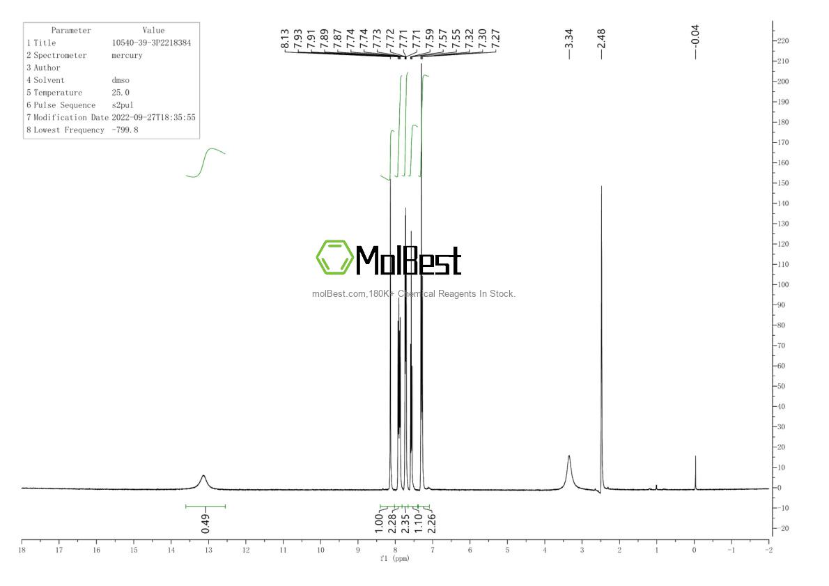 Physical sample testing spectrum (NMR) of 10540-39-3