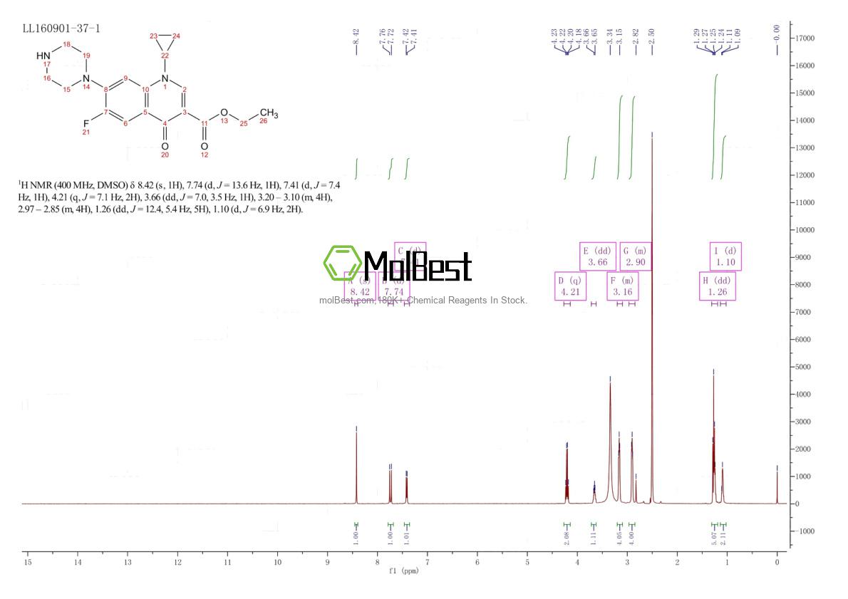 Physical sample testing spectrum (NMR) of 105404-65-7