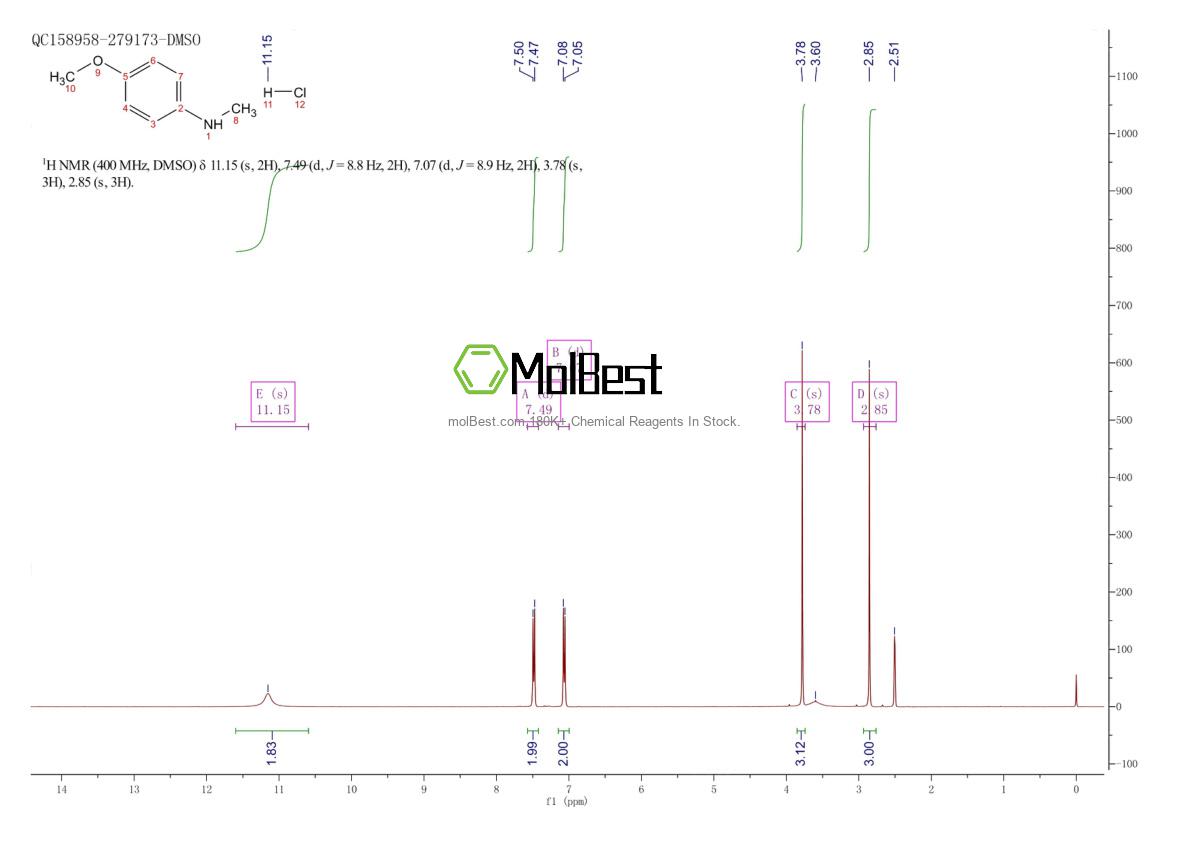 Physical sample testing spectrum (NMR) of 10541-33-0