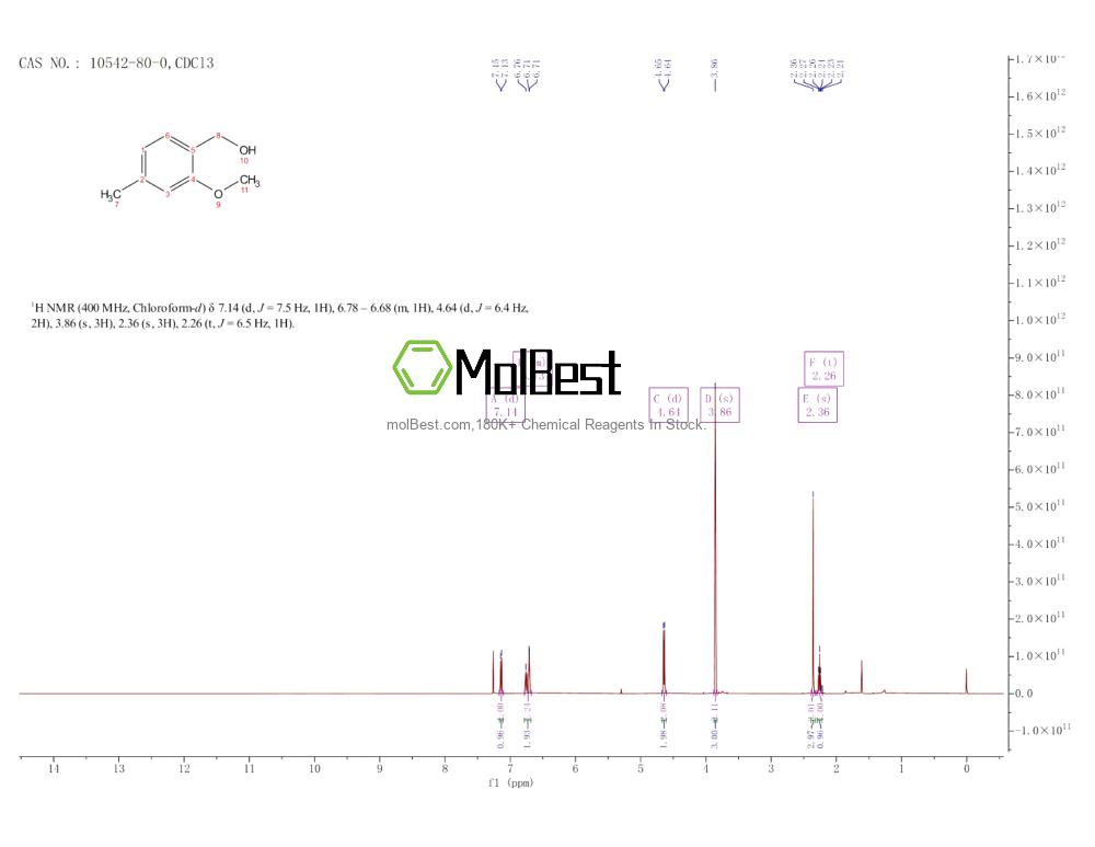 Physical sample testing spectrum (NMR) of 10542-80-0