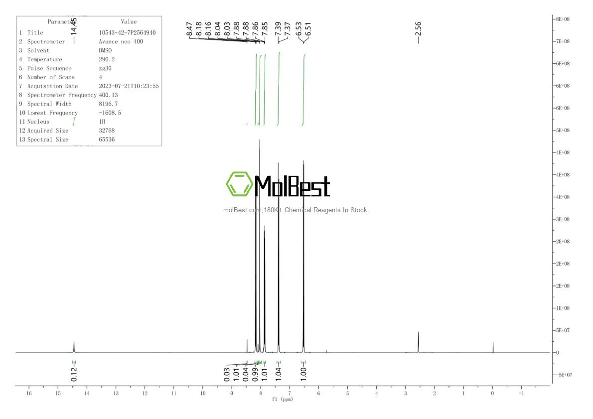 Physical sample testing spectrum (NMR) of 10543-42-7