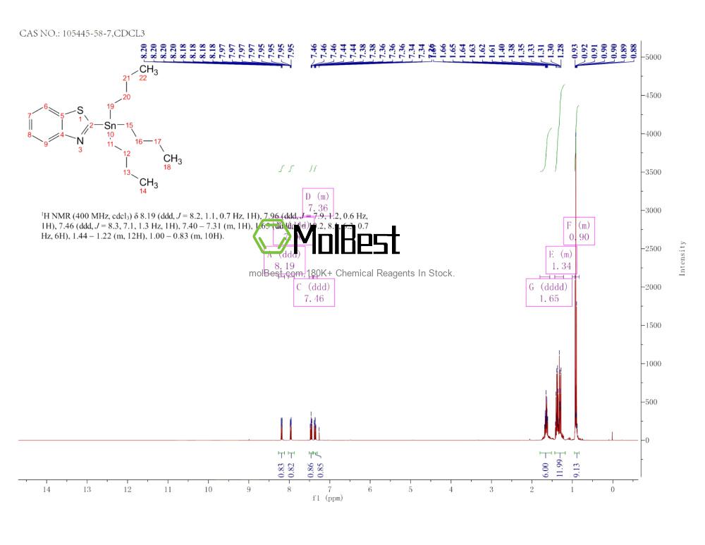 Physical sample testing spectrum (NMR) of 105445-58-7