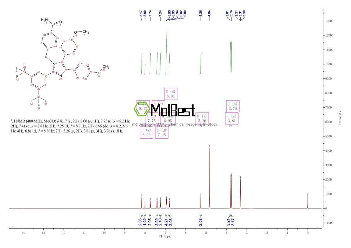Physical sample testing spectrum (NMR) of 1054543-47-3