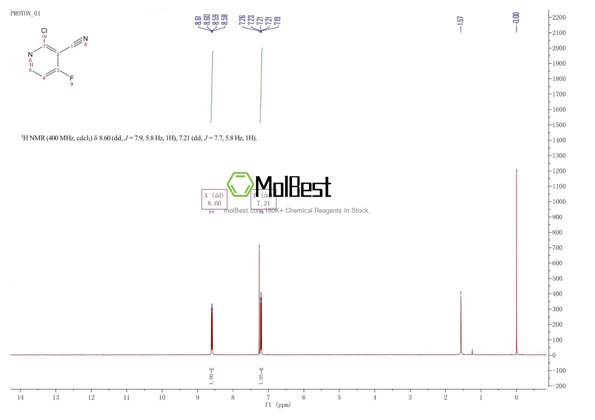 Physical sample testing spectrum (NMR) of 1054552-27-0