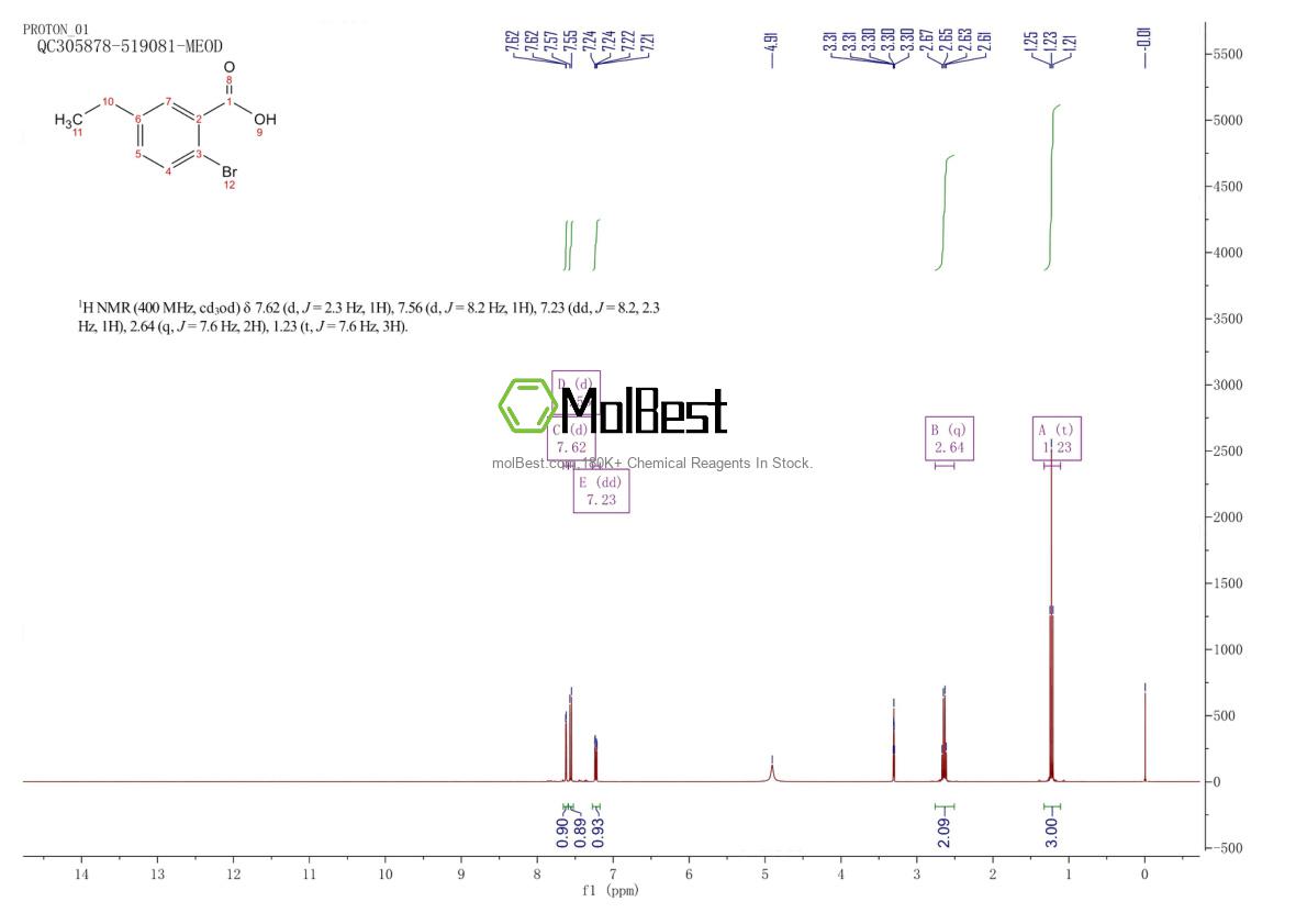 Physical sample testing spectrum (NMR) of 105459-30-1