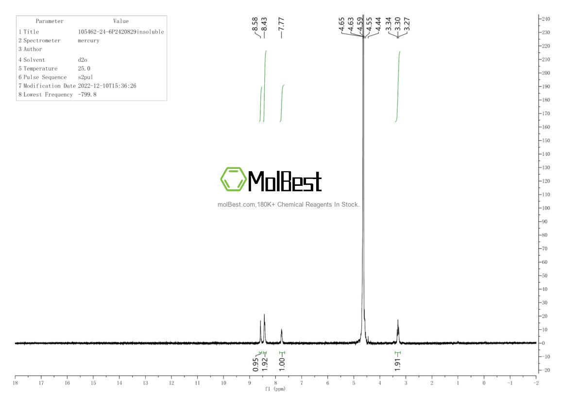 Physical sample testing spectrum (NMR) of 105462-24-6