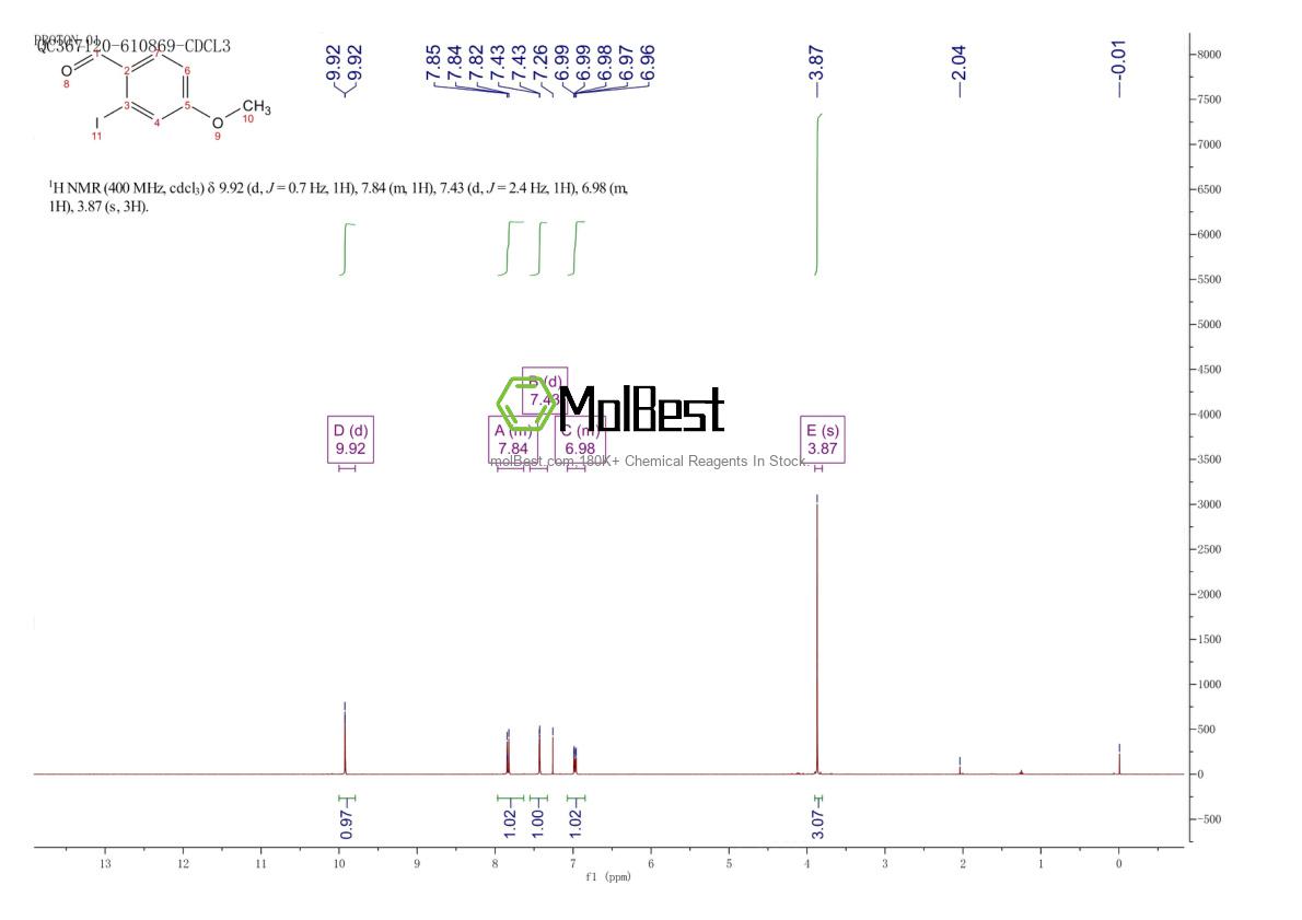 Physical sample testing spectrum (NMR) of 105469-13-4