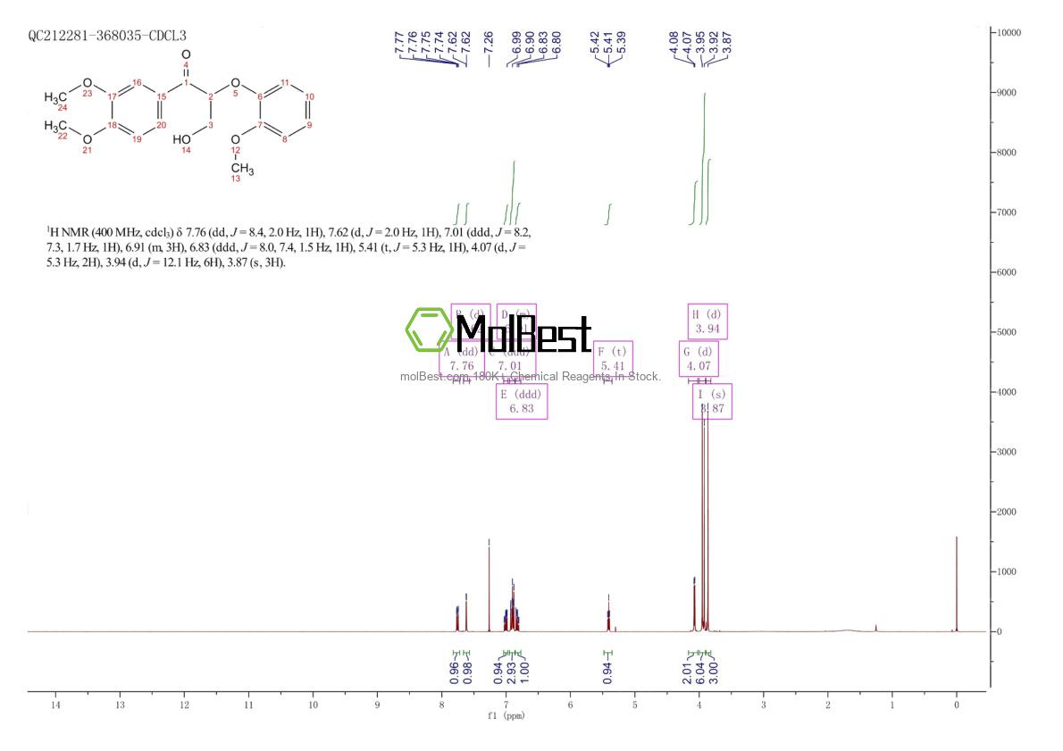 Physical sample testing spectrum (NMR) of 10548-77-3