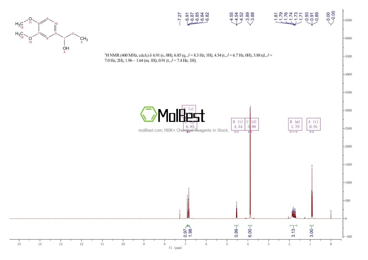 Physical sample testing spectrum (NMR) of 10548-83-1