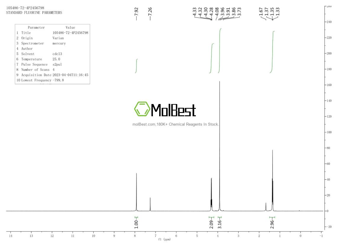 Physical sample testing spectrum (NMR) of 105486-72-4
