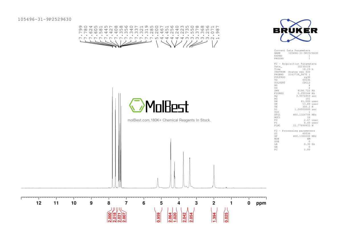 Physical sample testing spectrum (NMR) of 105496-31-9